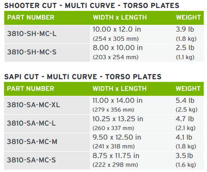 HESCO 3810 Level III+ Rifle Plate