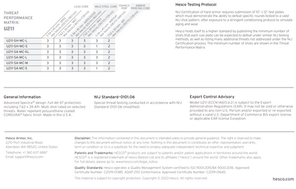 HESCO U211 Special Threat Plate